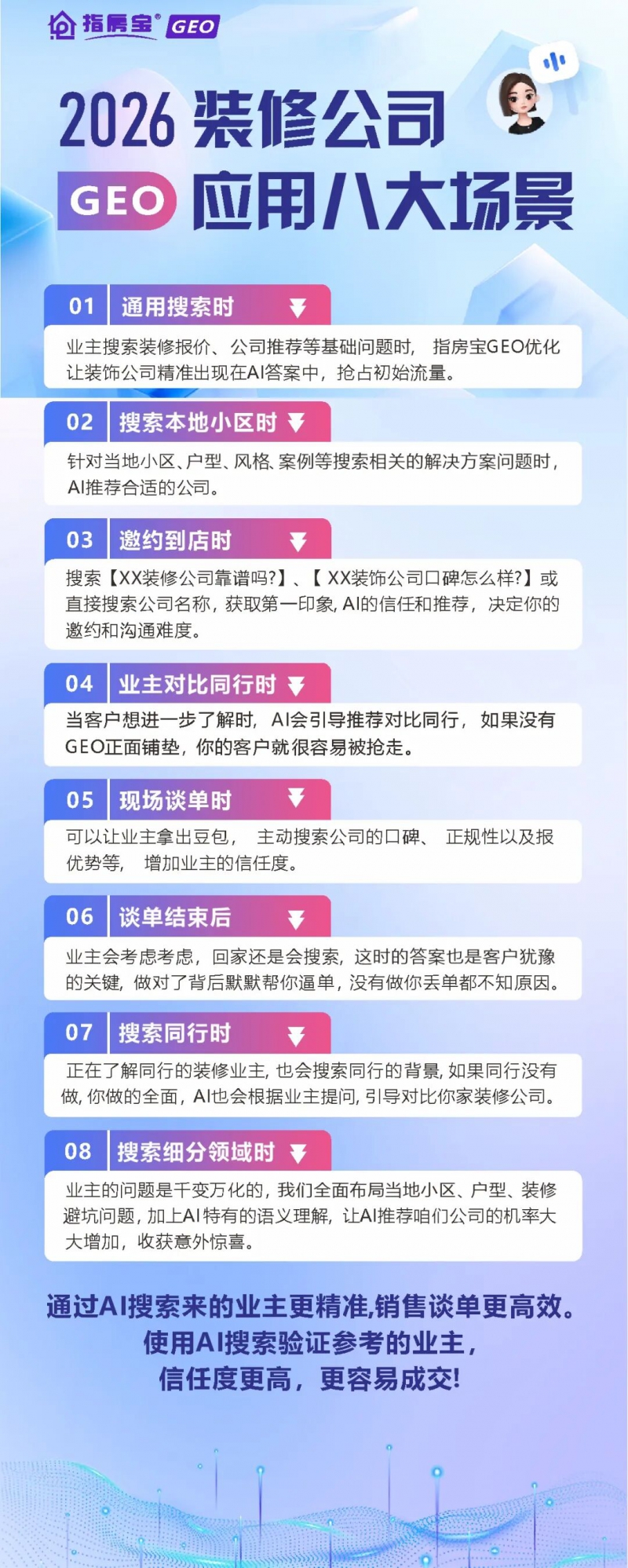 【指房宝GEO】|坚持走难而正确的GEO正规打法